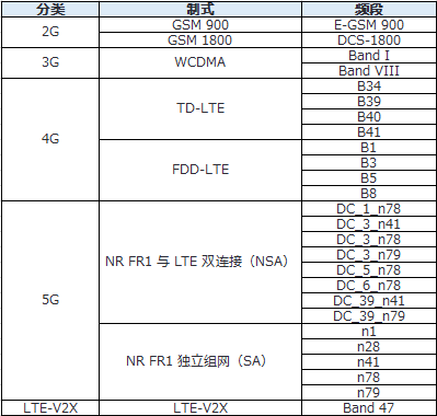 移动通信制式及频段